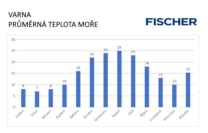 Pocasi-N-Varna-more.jpg