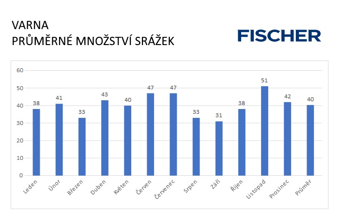 Pocasi-N-Varna-srazky.jpg Pocasi-N-Varna-srazky.jpg