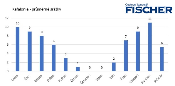 Pocasie-Kefalonia-zrazky.jpg