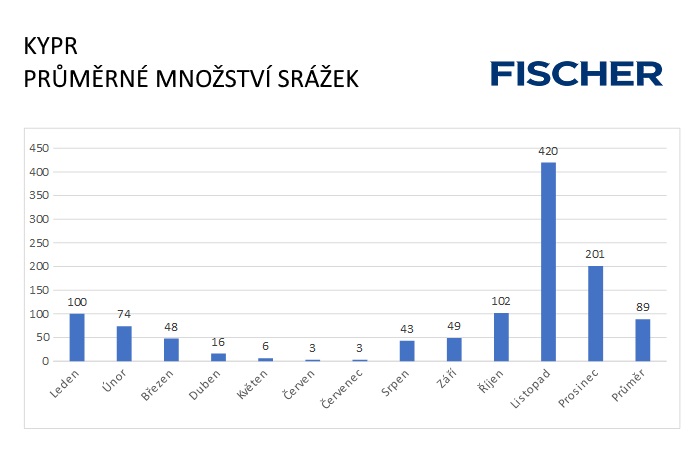 Pocasie-N-Cyprus-zrazky.jpg