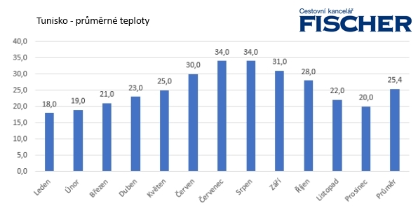 tunisko-teploty.jpg