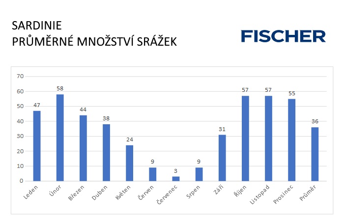 Pocasie-N-Sardinia-zrazky.jpg