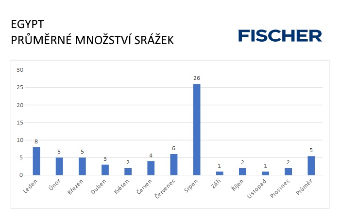 Pocasie-N-Egypt-zrazky.jpg