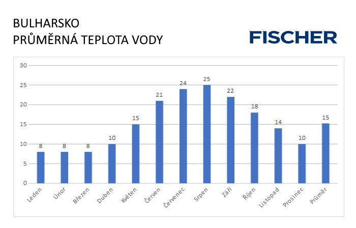 Pocasie-N-Bulharsko-voda.jpg