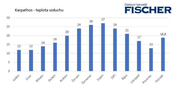 Grecko-1-Karpathos-vzduch.jpg