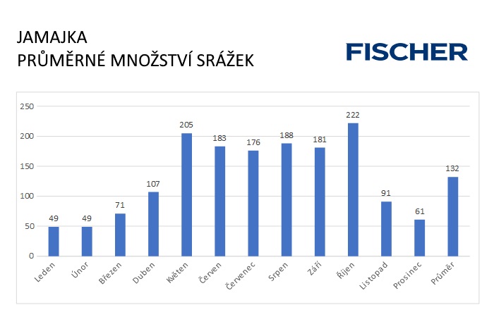 Pocasie-N-Jamajka-zrazky.jpg