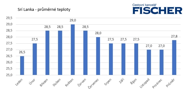 sri-lanka-teploty.jpg