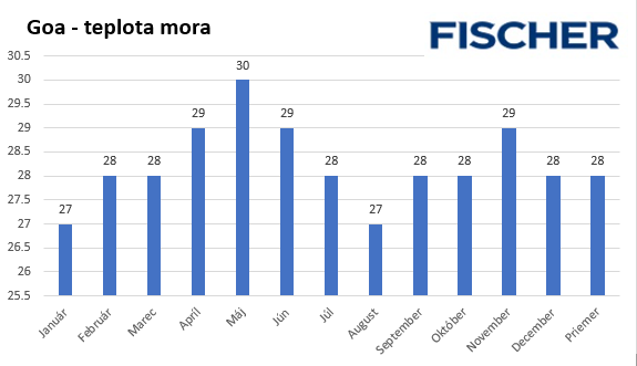 Teplota mora