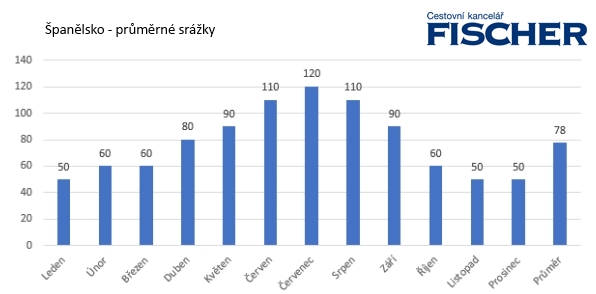 spanielsko-zrazky.jpg