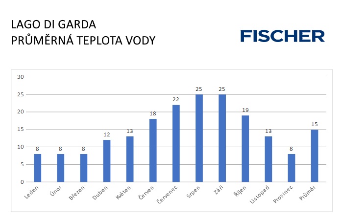 Pocasie-N-Lago-di-Garda-voda.jpg