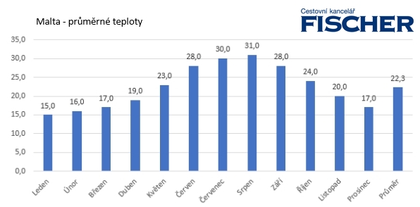 malta-teploty.jpg