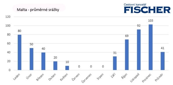 malta-srazka.jpg