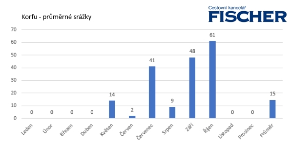 Grecko-2-Korfu-zrazky.jpg