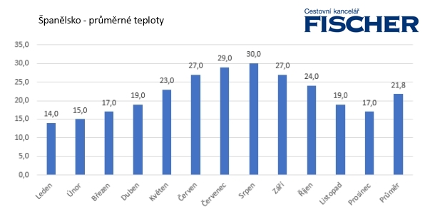 spanielsko-teploty.jpg