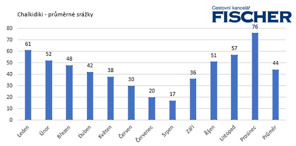 Pocasie-Chalkidiki-zrazky.jpg