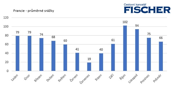 Pocasie-Francuzsko-zrazky.jpg