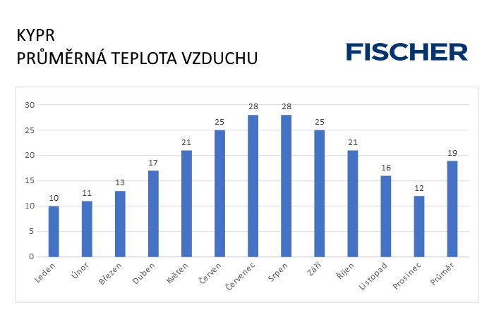 Pocasie-N-Cyprus-vzduch.jpg