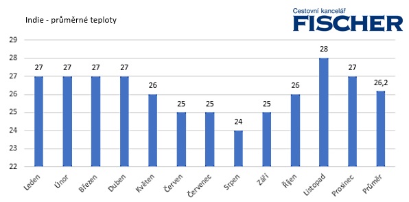 Pocasie-India-teploty.jpg