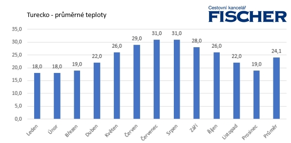 turecko-teploty.jpg