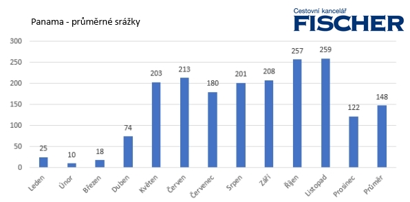 panama-srazky.jpg