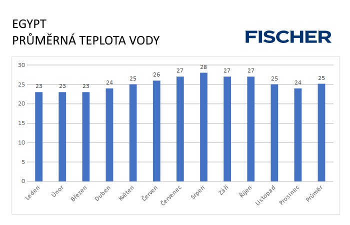 Pocasie-N-Egypt-voda.jpg