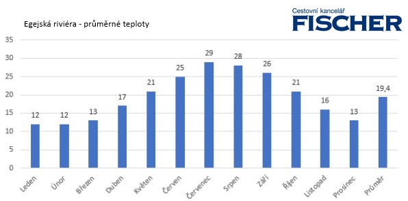 Pocasi-Egejska-teploty.jpg