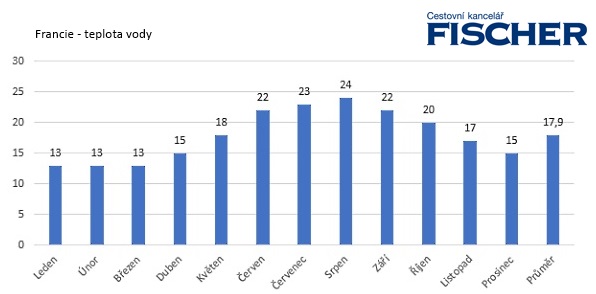 Pocasie-Francuzsko-more.jpg