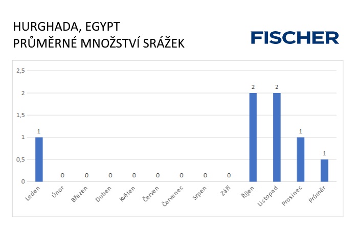 Pocasie-N-Hurghada-zrazky.jpg