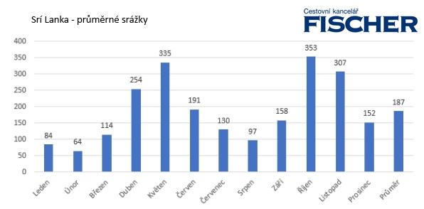 sri-lanka-srazky.jpg