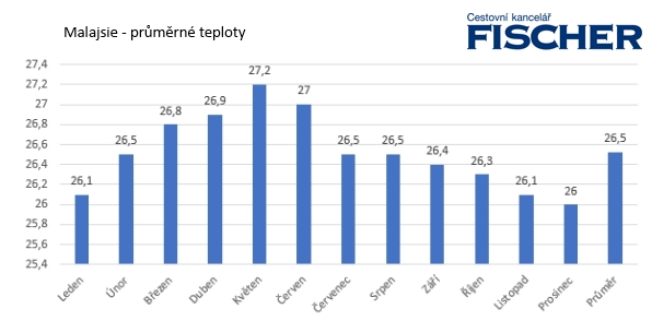 pocasi-teploty.jpg