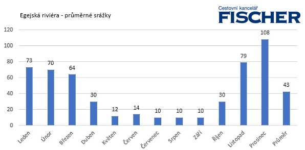 Pocasi-Egejska-teploty.jpg