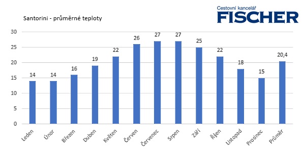 Pocasie-Santorini-teploty.jpg