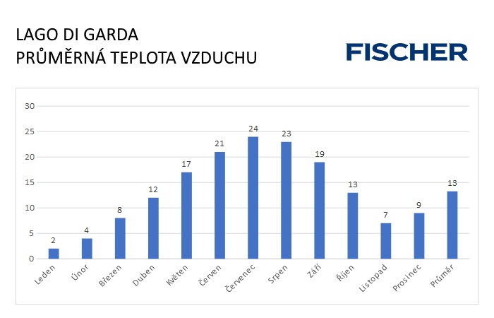 Pocasie-N-Lago-di-Garda-vzduch.jpg