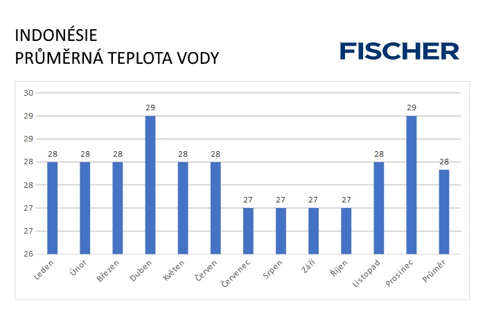 Pocasie-N-Indonezia-voda.jpg