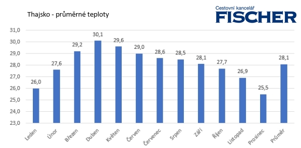 thajsko-teploty-phuket.jpg