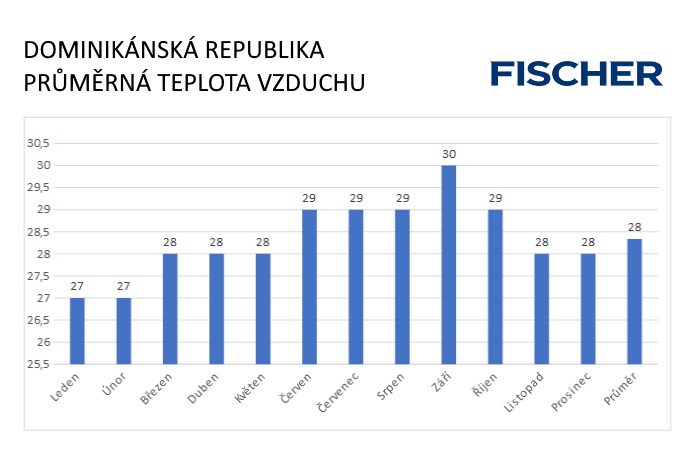 Pocasie-N-Domrep-vzduch.jpg