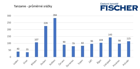 Tanzanie-srazky.jpg