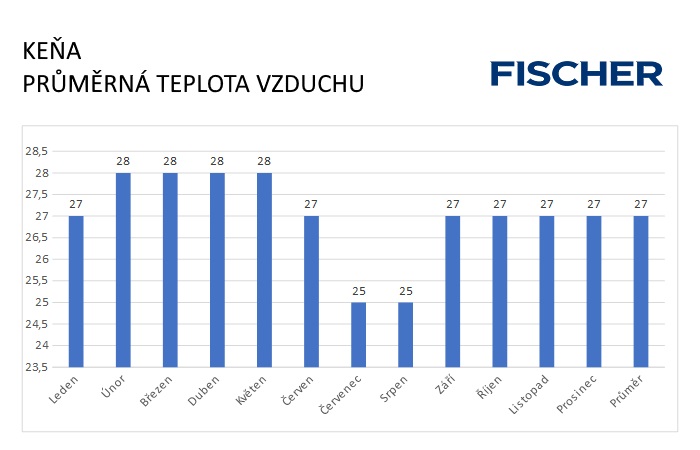 Pocasie-N-Kena-vzduch.jpg