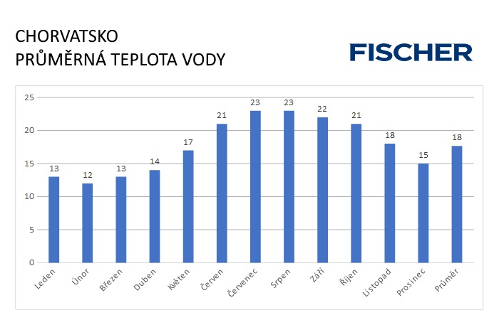 Pocasie-N-Chorvatsko-voda.jpg