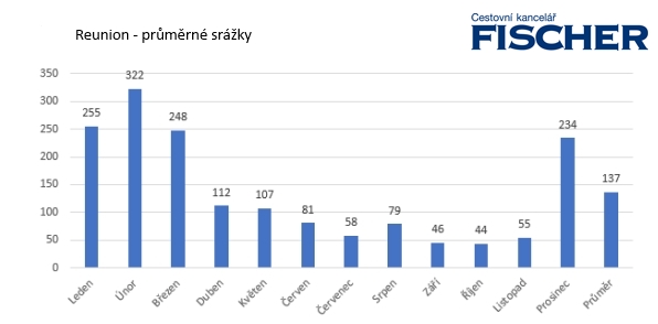 Reunion-zrazky.jpg