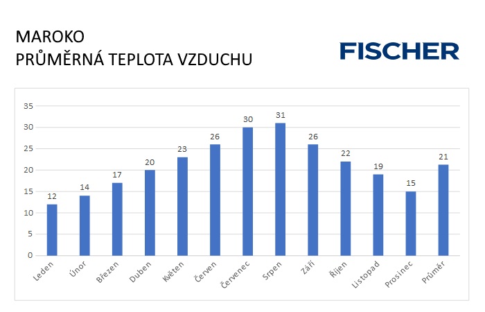 Pocasi-N-Maroko-vzduch.jpg