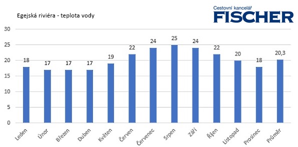 Pocasi-Egejska-more.jpg