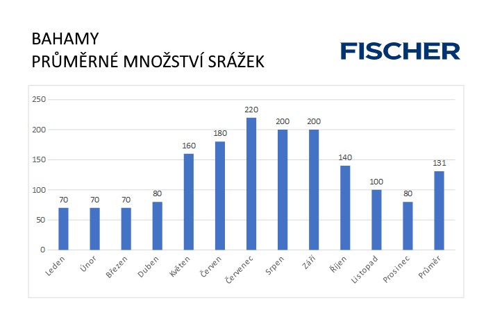 Pocasi-N-Bahamy-srazky.jpg