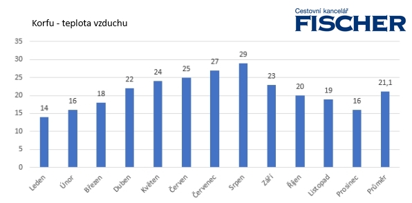 Grecko-2-Korfu-vzduch.jpg