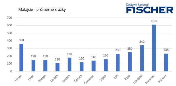 pocasi-srazky.jpg