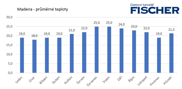 madeira-teploty.jpg