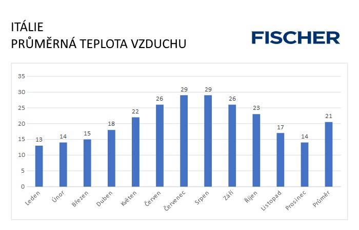 Pocasie-N-Taliansko-vzduch.jpg