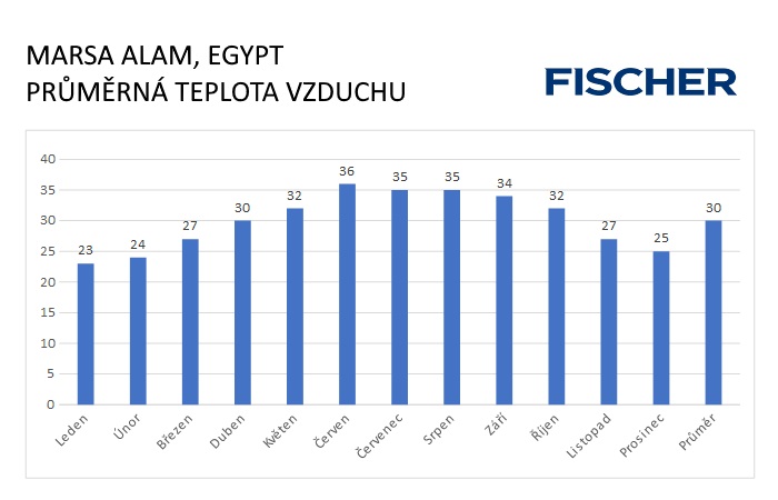 Pocasie-N-Marsa-Alam-vzduch.jpg