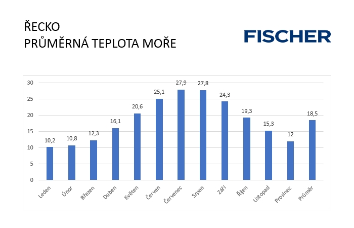 Grecko - more Pocasie-N-Grecko-more-(2).jpg