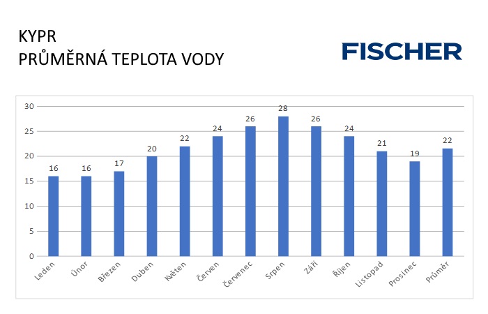 Pocasie-N-Cyprus-voda.jpg